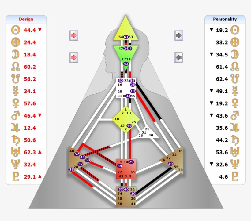 human design chart free human design chart free