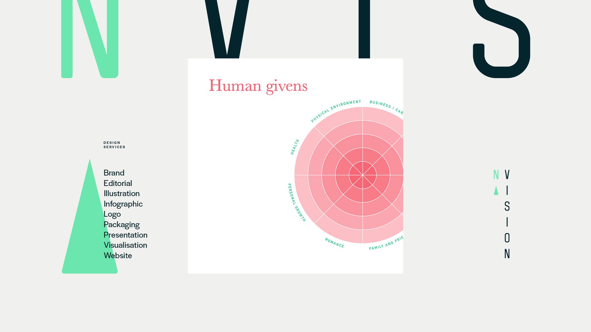 Collins&Co-Human-givens.jpg