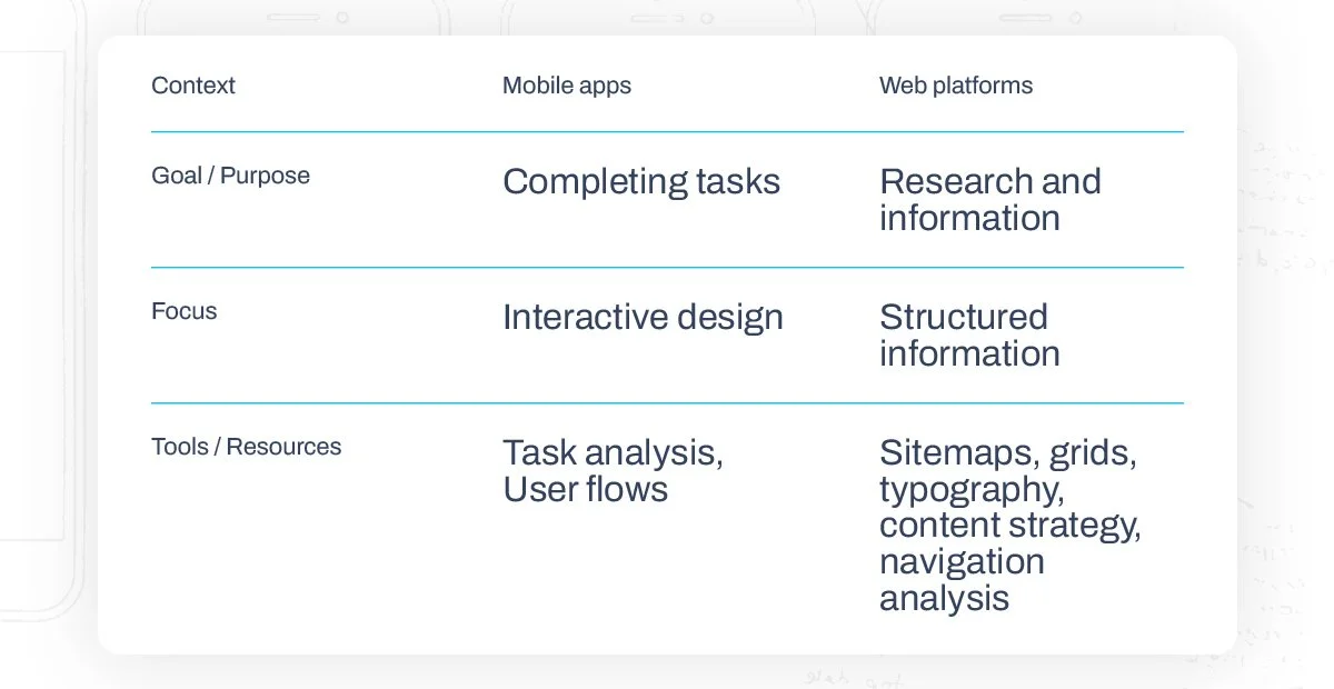 Mobile UX Vs Web UX: What’s the Difference? — X2 Mobile