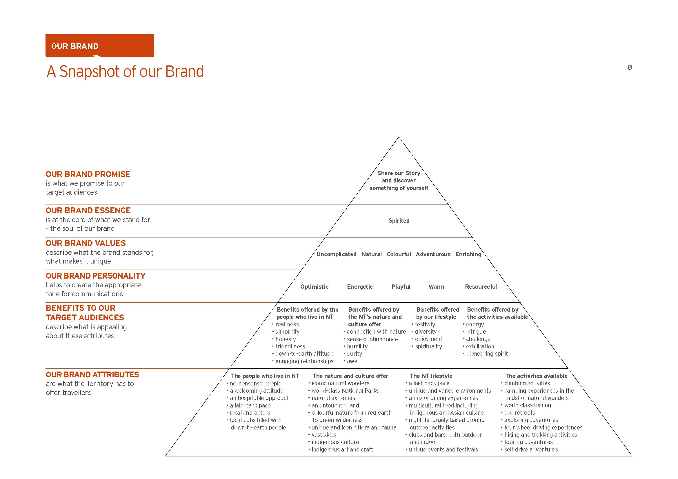 TONT010_Guidelines_Book_123 copy_Page_013.jpg