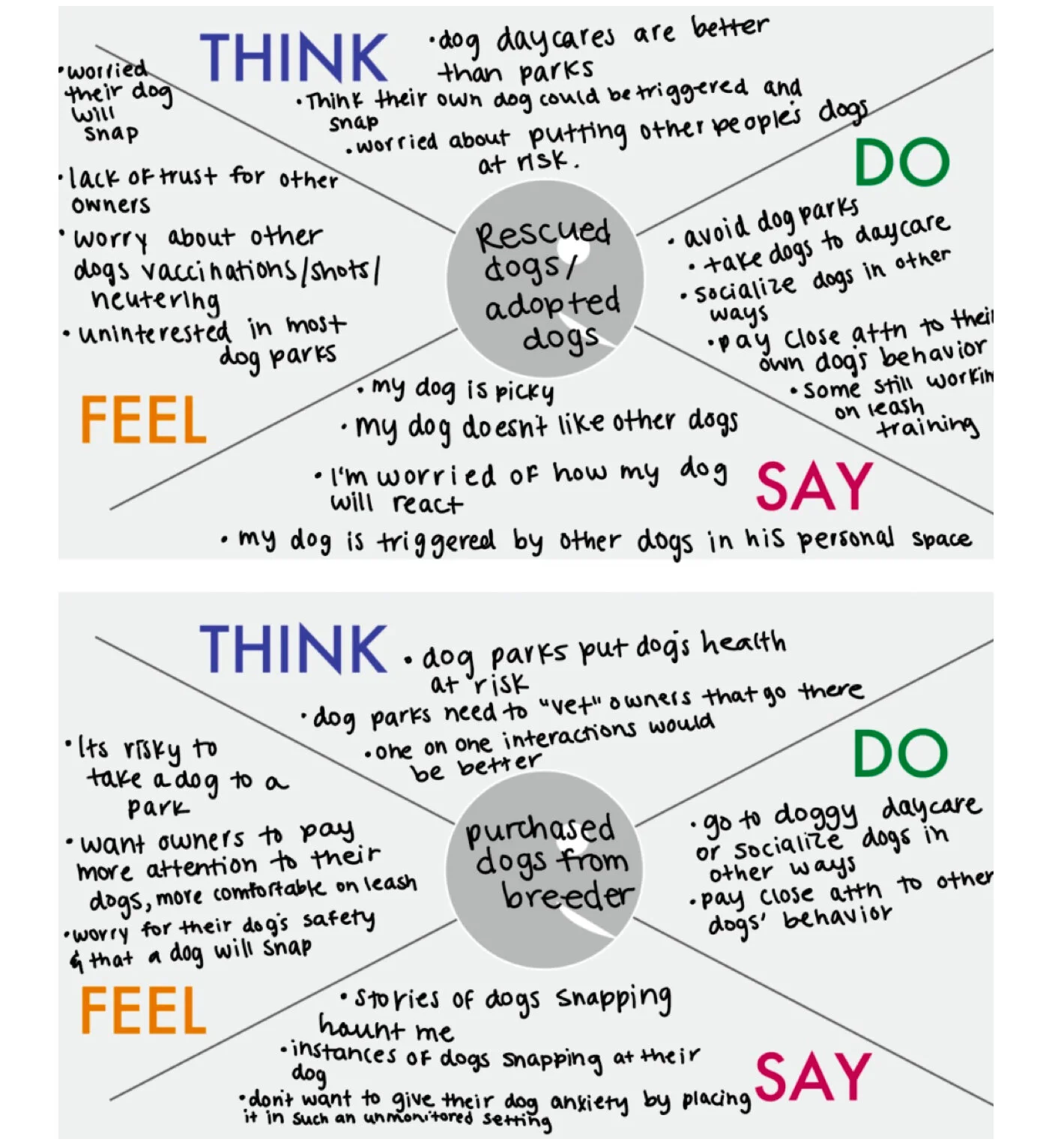 empathy mapping.jpg