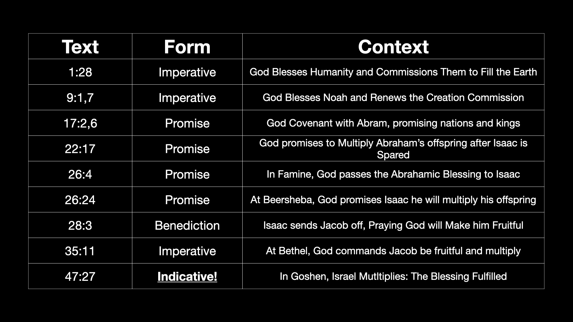 Slides for Gen 46-47 Sermon.002.png