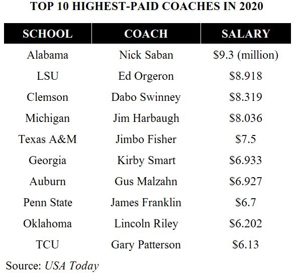 Neal Brown Contract Extension: Has He Earned His Salary So Far? — Covering  Business in West Virginia