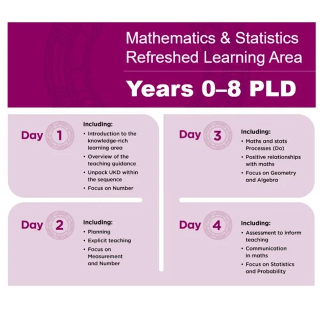 NZC Maths links — MathsLink