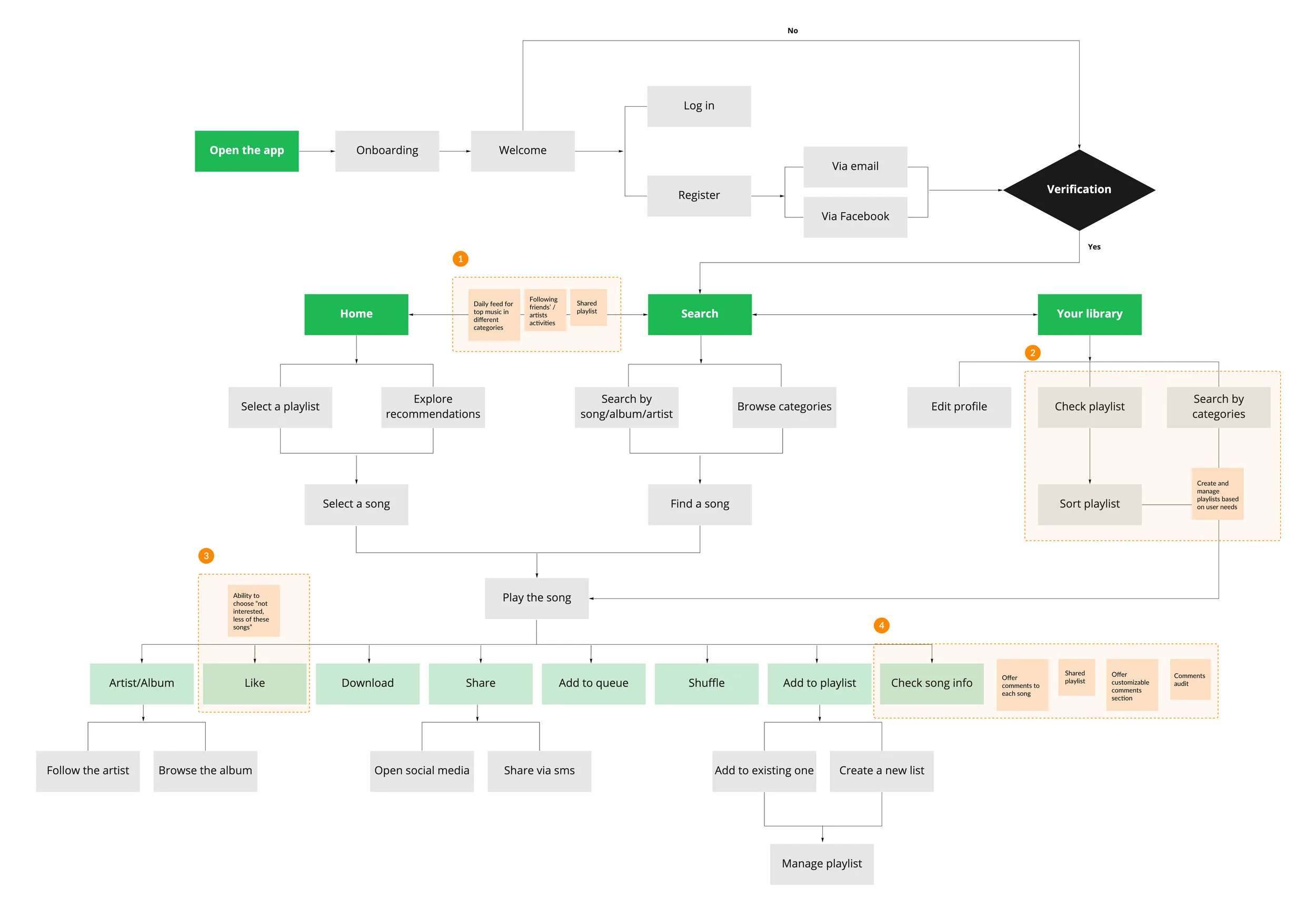 spotify_flow chart.jpg
