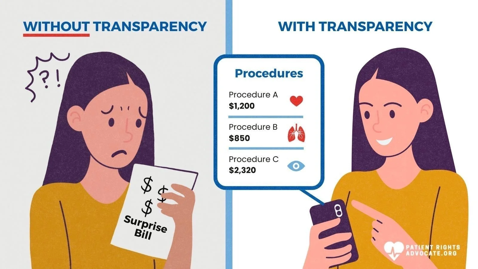 New Reality for America's Patients:  With real upfront prices, not estimates, patients will no longer be forced to sign a blank check.