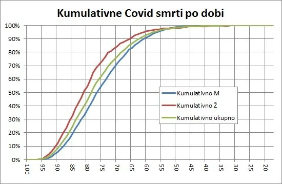 Zašto je sve veći udjel  mladih u hospitaliziranima?