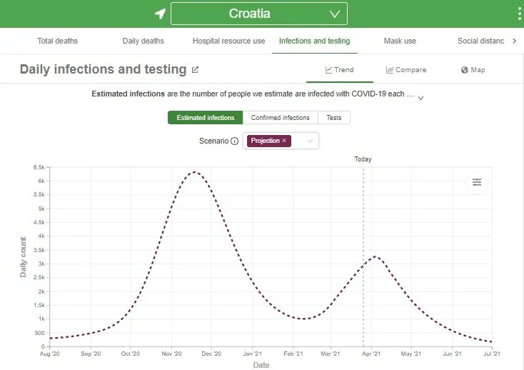 Projekcije IHME Hrvatska 26.3.2021. 