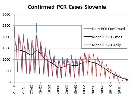 Projections Slovenia 26-03, update 01-04