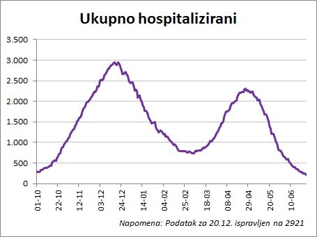 hospitalizirani.jpg