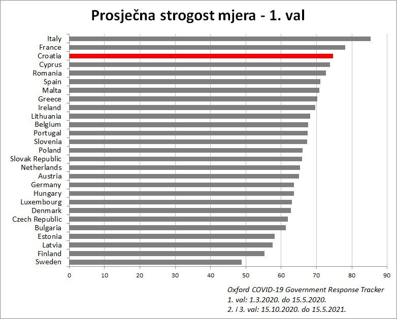 strogost mjera 1 val.jpg