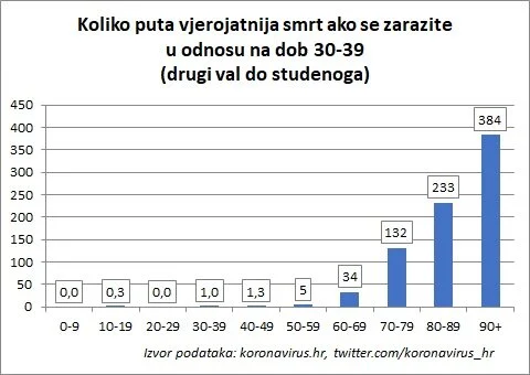 Strategija cijepljenja - kuda dalje?