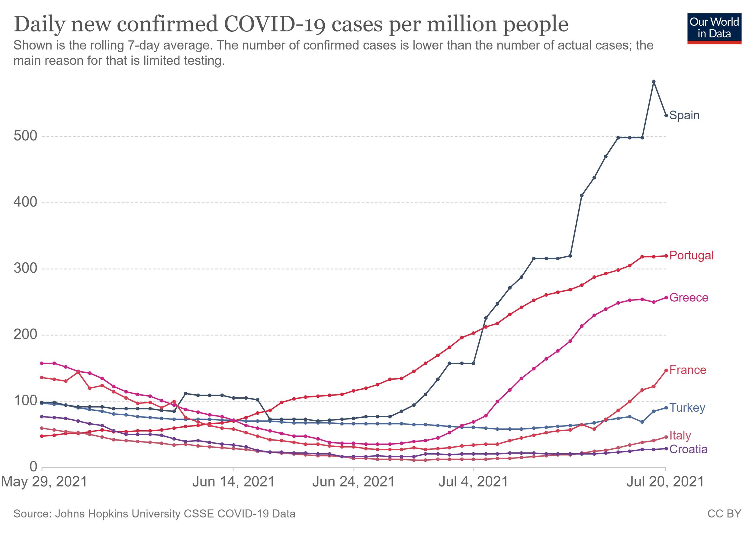 Epidemijski razvoj i širi kontekst
