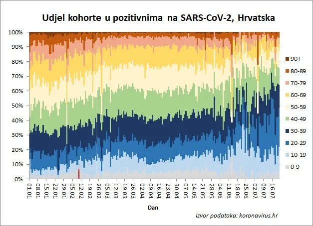 Epidemijska situacija - ažuriranje