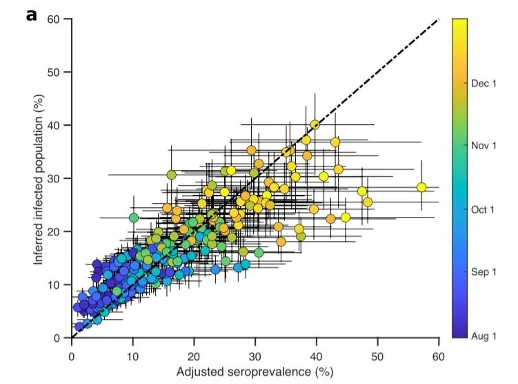 Danska ukida sve mjere, jer kažu da one nemaju nikakvog smisla nakon što su cijepili 70% populacije. Mislim da su to potpuno u pravu, a slične izjave su za Hrvatsku dali i naš Premijer i Predsjednik