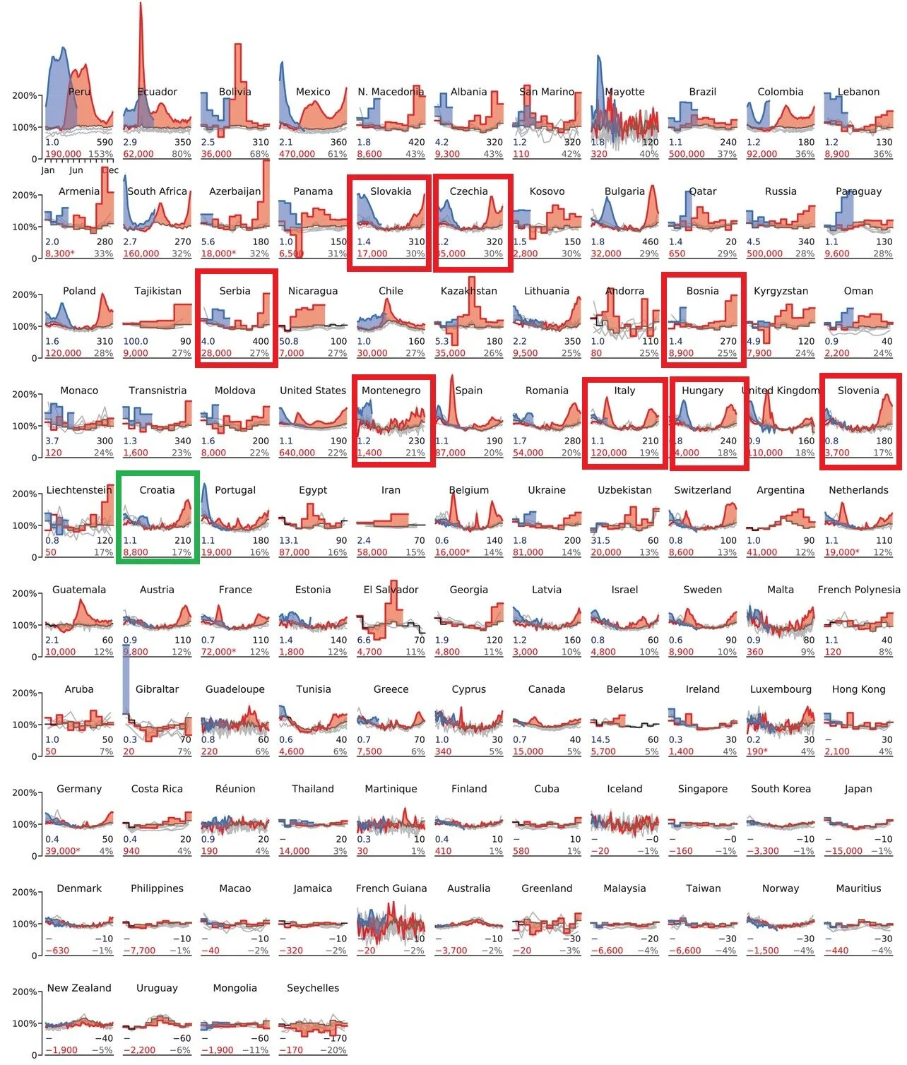 Višak smrtnosti od kovida u Hrvatskoj i svijetu