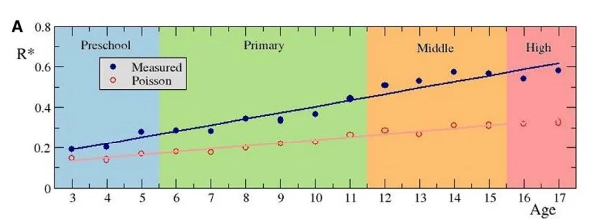 Zaraze u školama: veliko španjolsko istraživanje