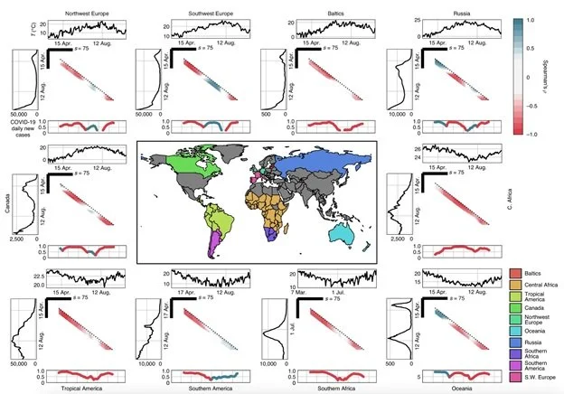 Znanost, „mjere“ i sezonalnost SARS-CoV-2 virusa