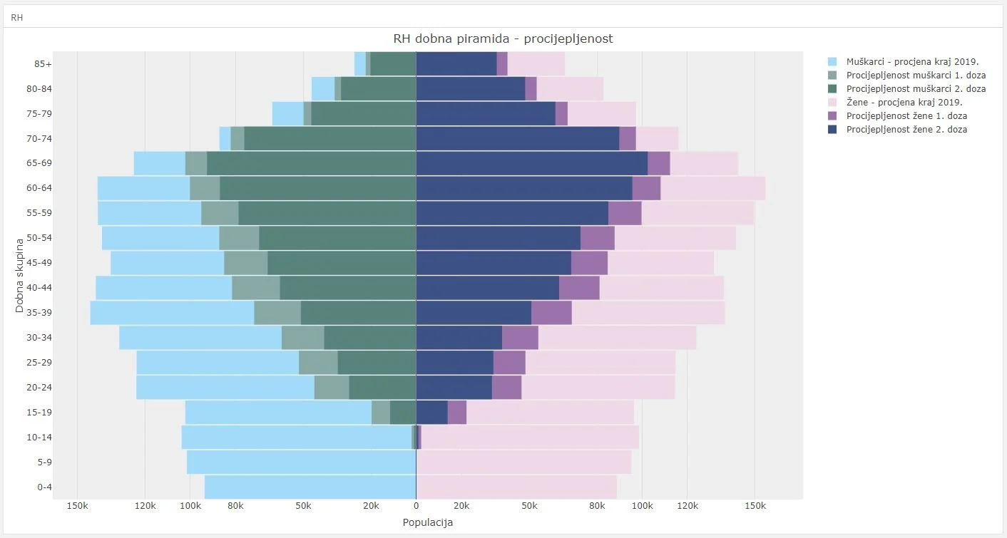 Treba li cijepiti djecu i mlade protiv SARS-CoV-2 virusa?