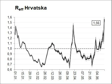 Epidemijski pregled: porast slučajeva, hospitalizacija. Očekivanja i što napraviti?