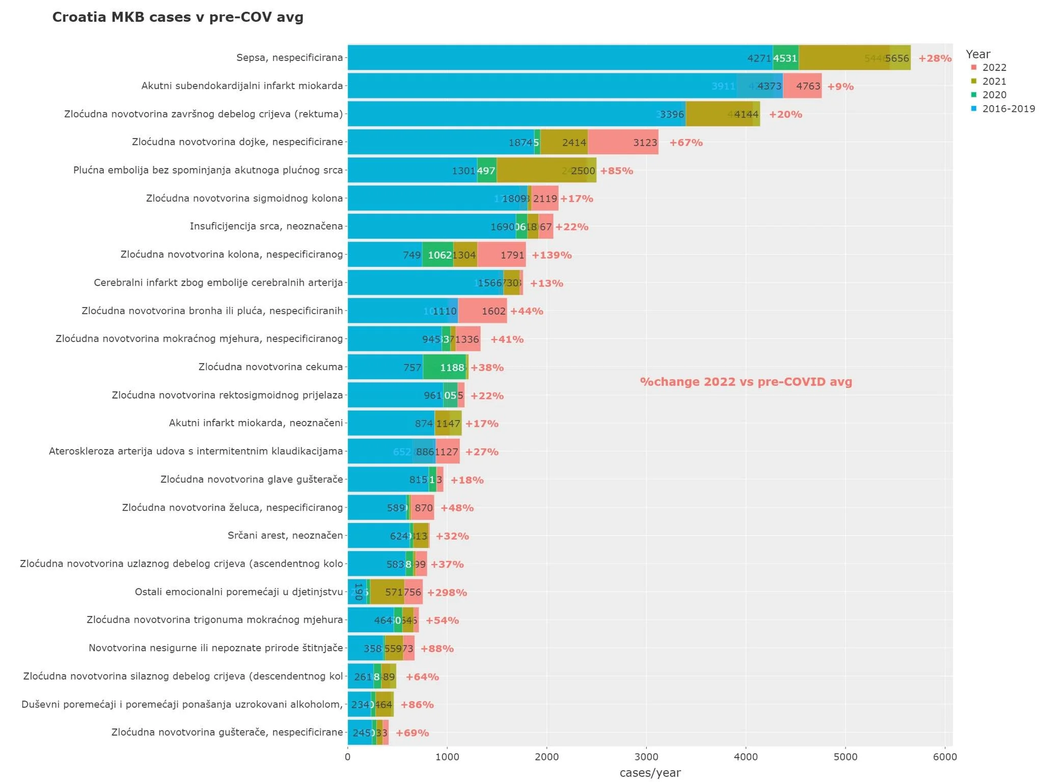 Zdravstvo i pandemija - troškovi, hospitalizacije, tumori itd.