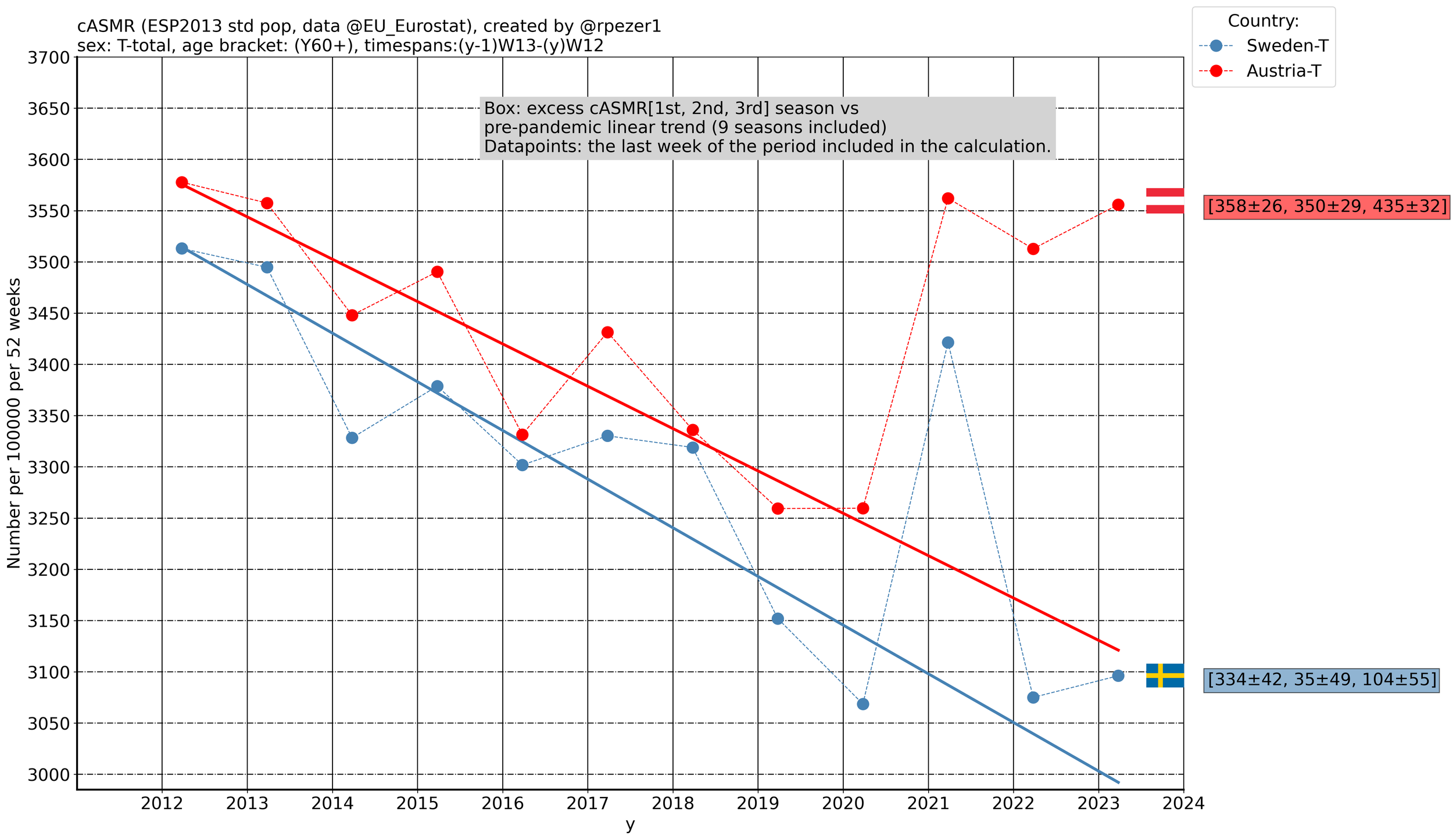 Višak smrtnosti u pandemiji - Hrvatska je prošla dobro (1)