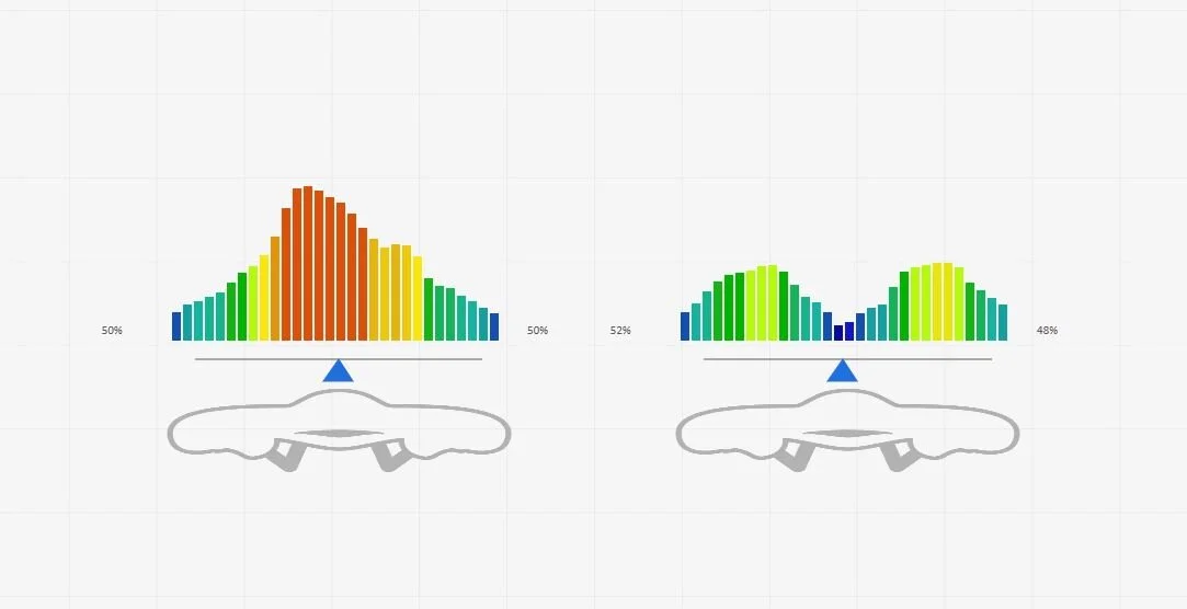 Spaudimo pasiskirstymas iš galo