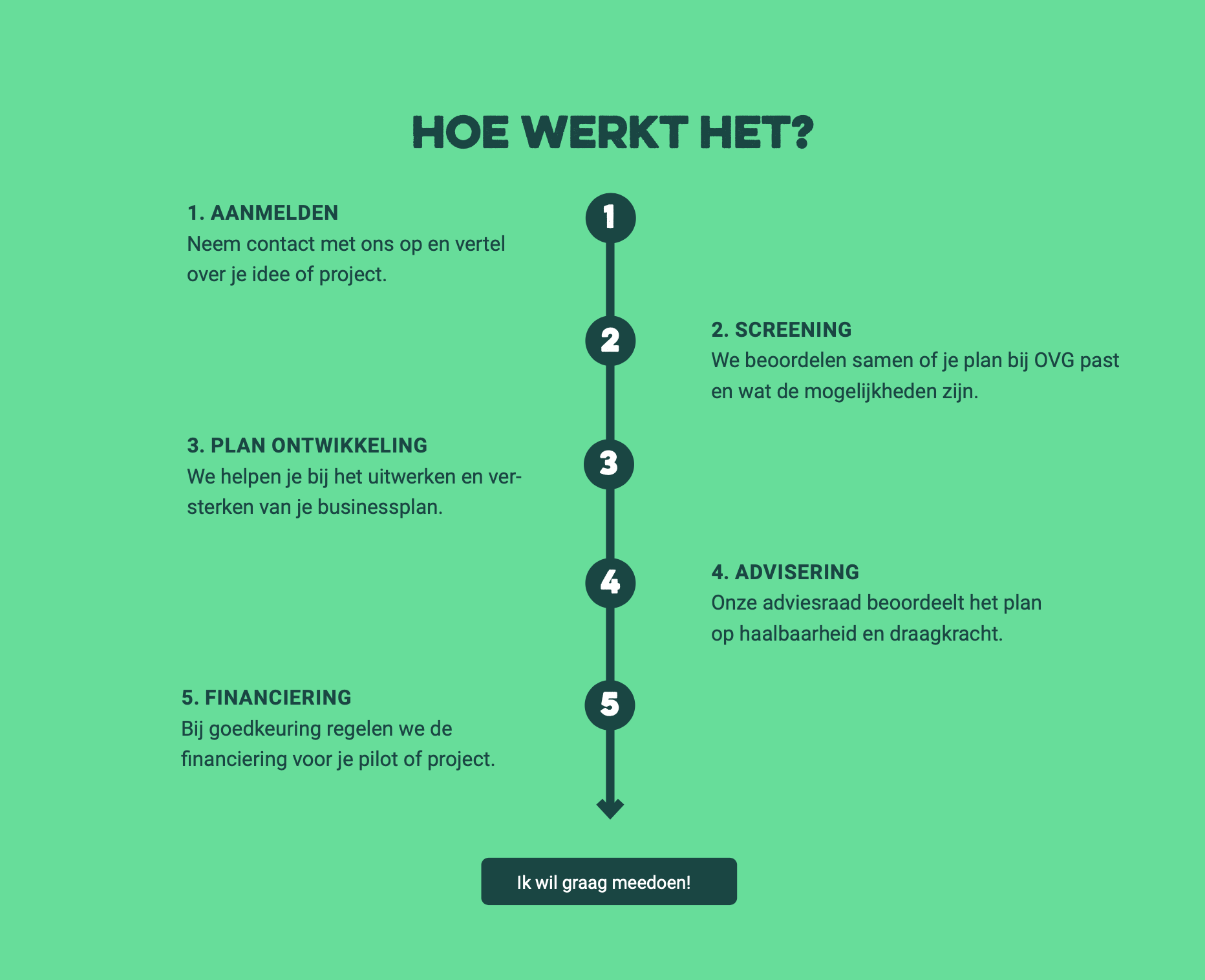 Scherm­afbeelding 2026-10-07 om 13.18.03.png