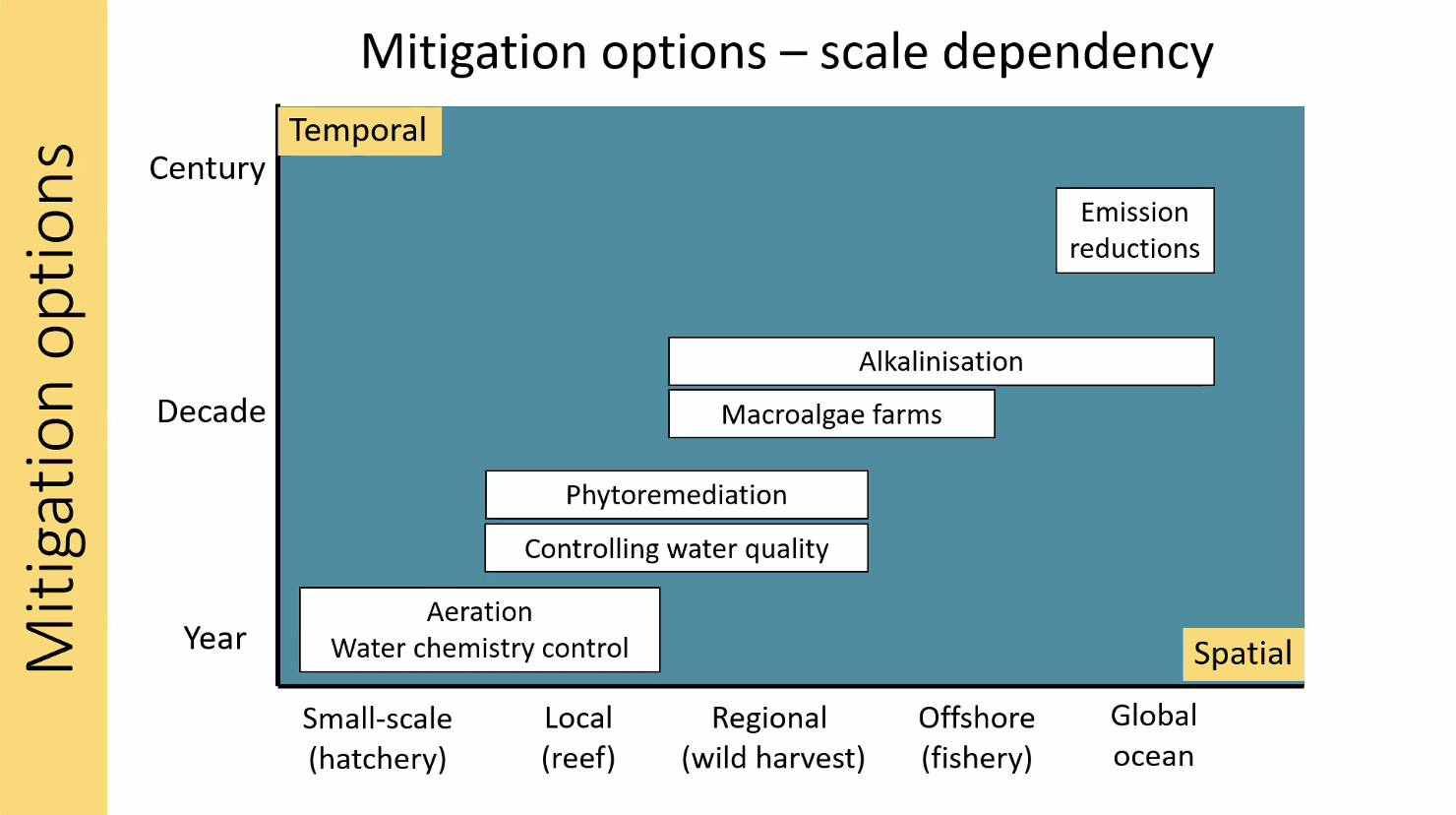 Mitigation options.png
