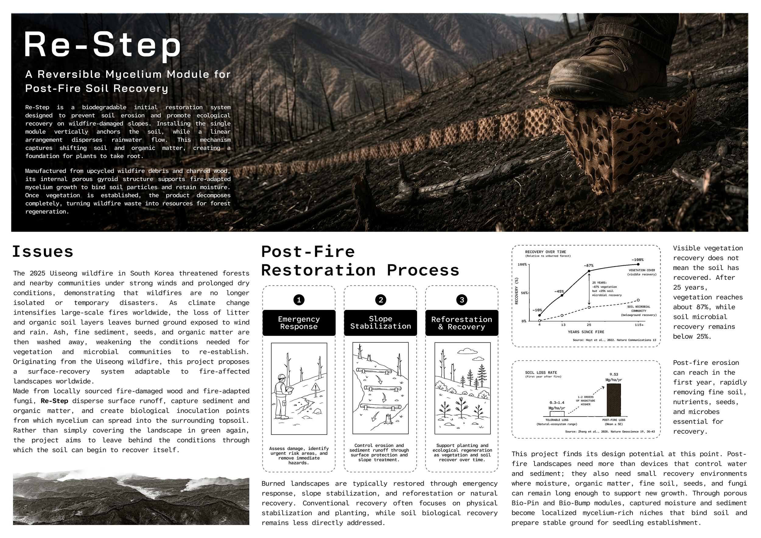 Re-Step
