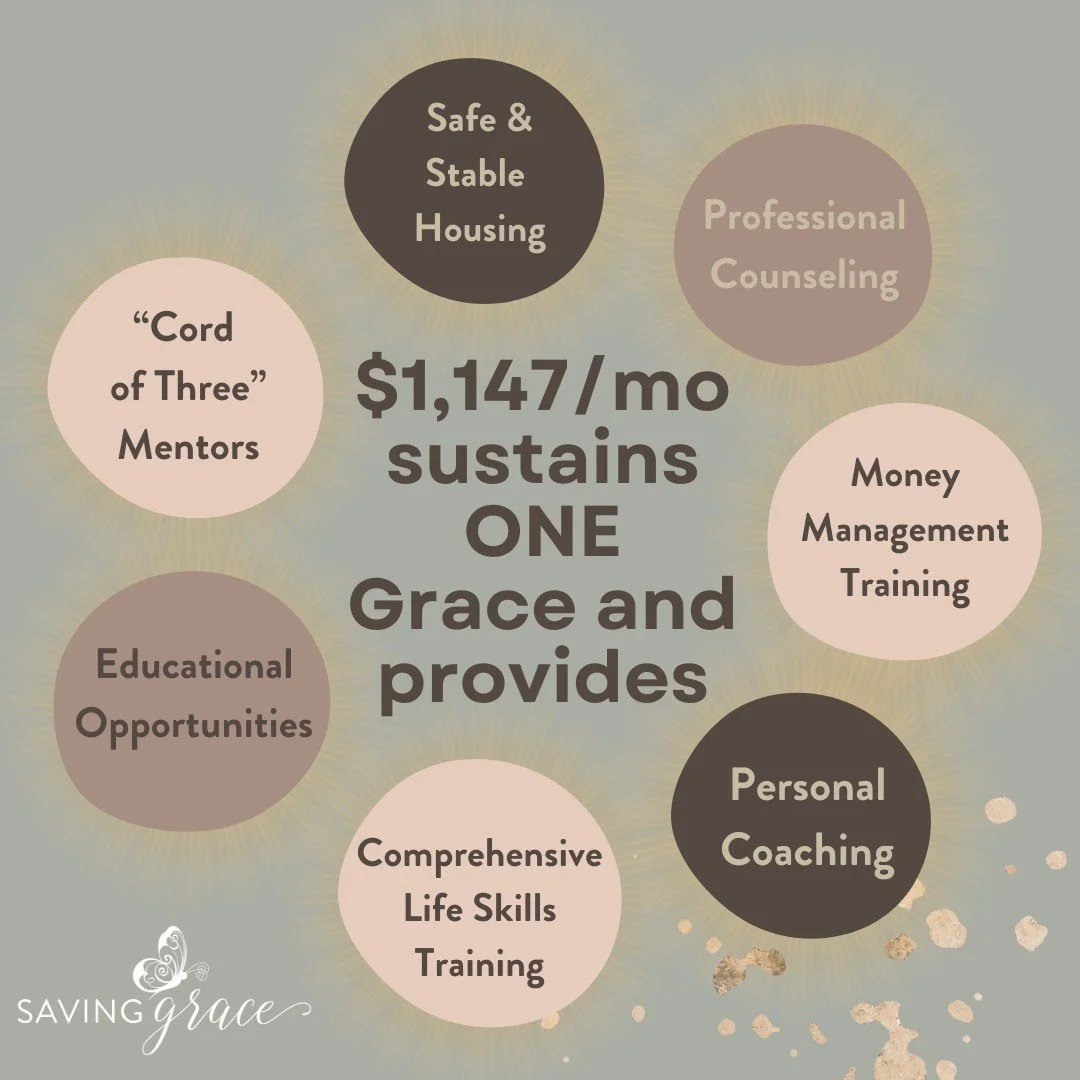 We always share how it takes $1,147/month to sustain ONE Grace.

This year, we flipped the story:
Instead of asking one supporter to give that full amount&hellip;

We&rsquo;re inviting 1,147 of us to give or add $18/month to sustain 18 new rooms, 18 