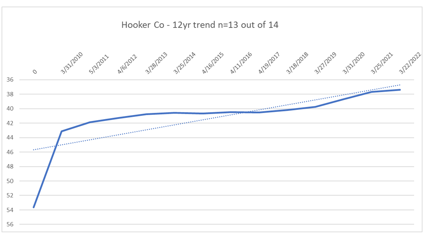 Hooker County 12.PNG