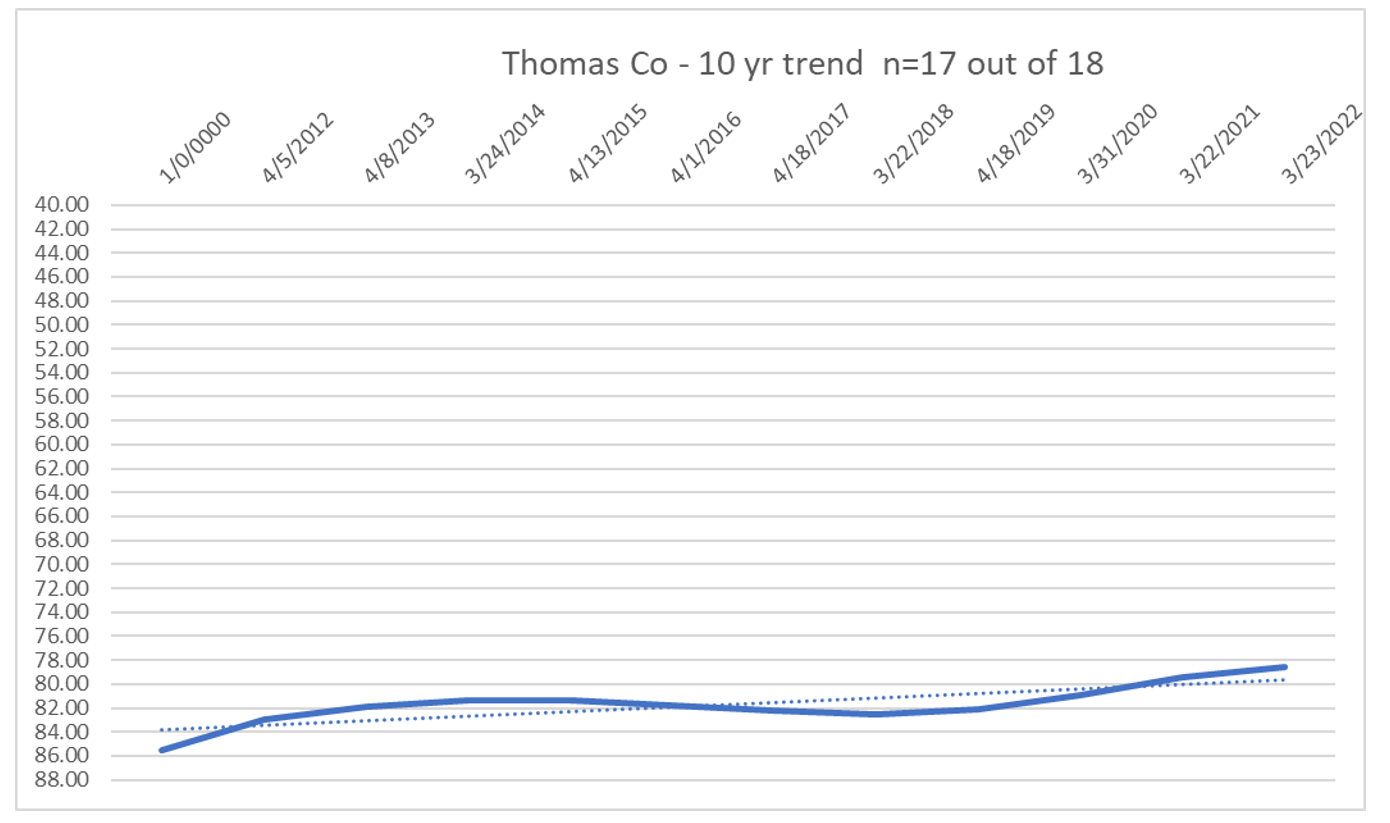 Thomas County 10.PNG