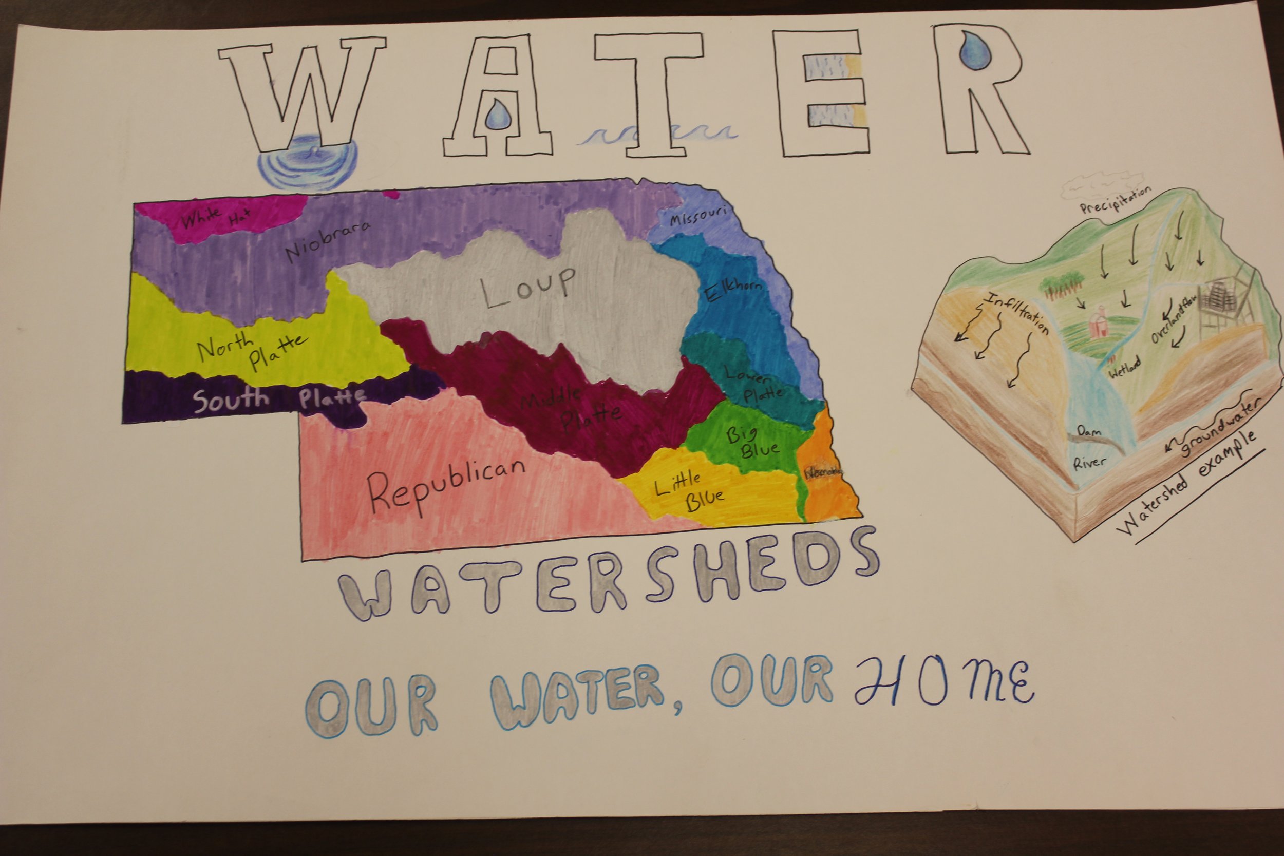 Watersheds: Our Water, Our Home