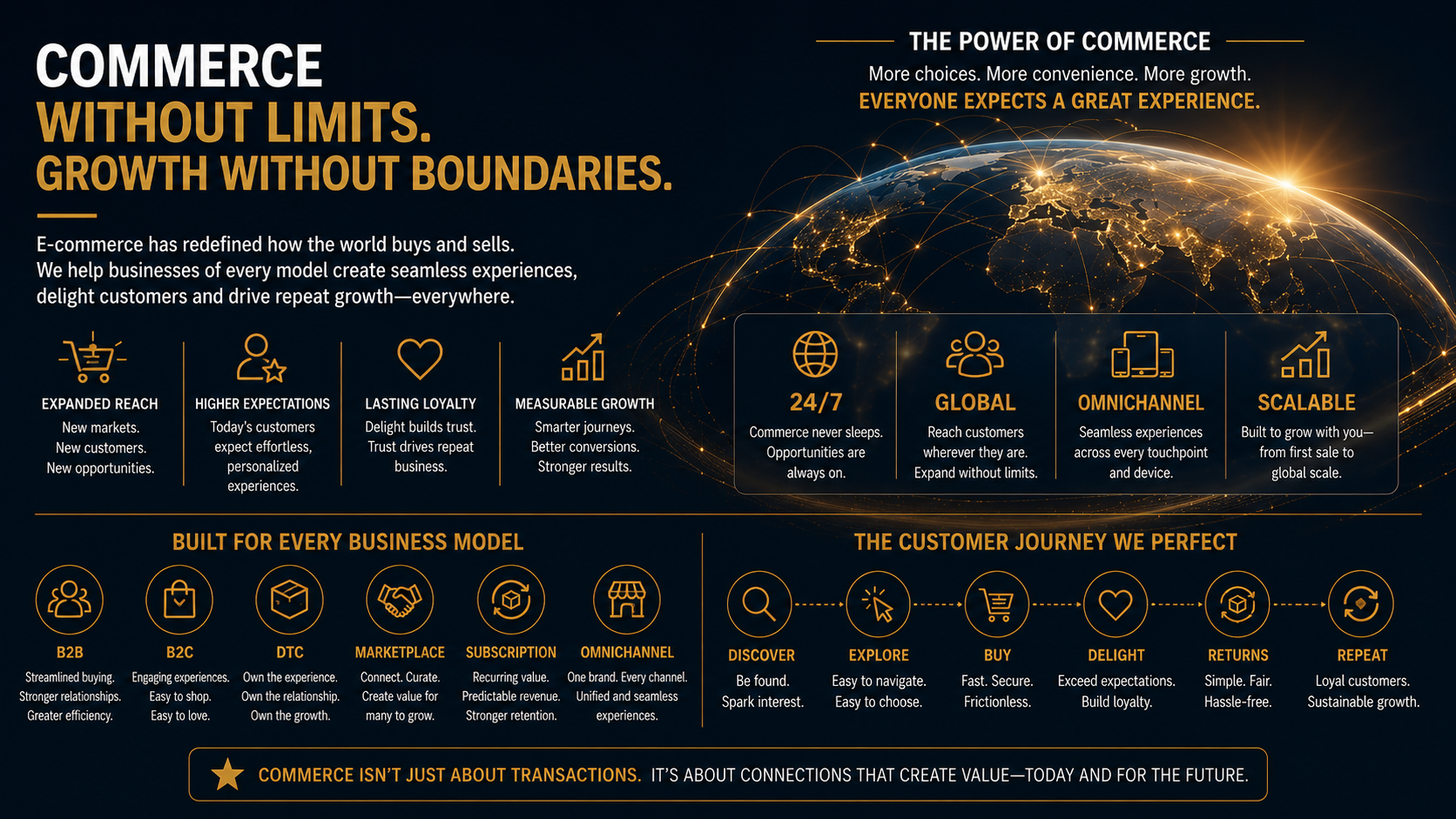 e-commerce has redefined how the world buys and sells.