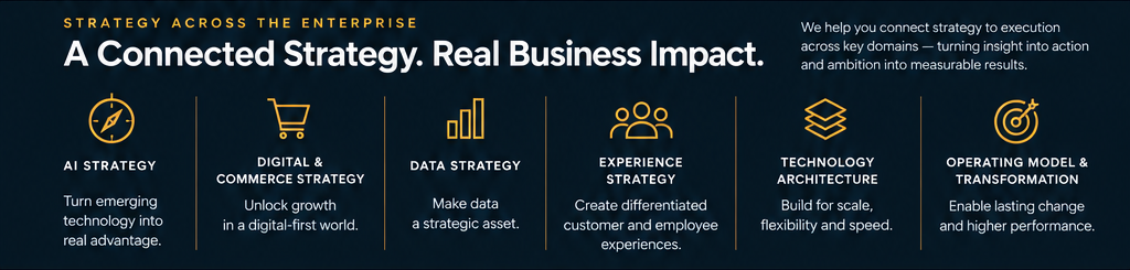 we connect strategy to execution