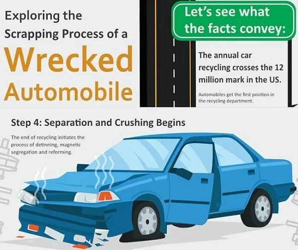 Exploring The Scrapping Process Of a Wrecked Automobile
