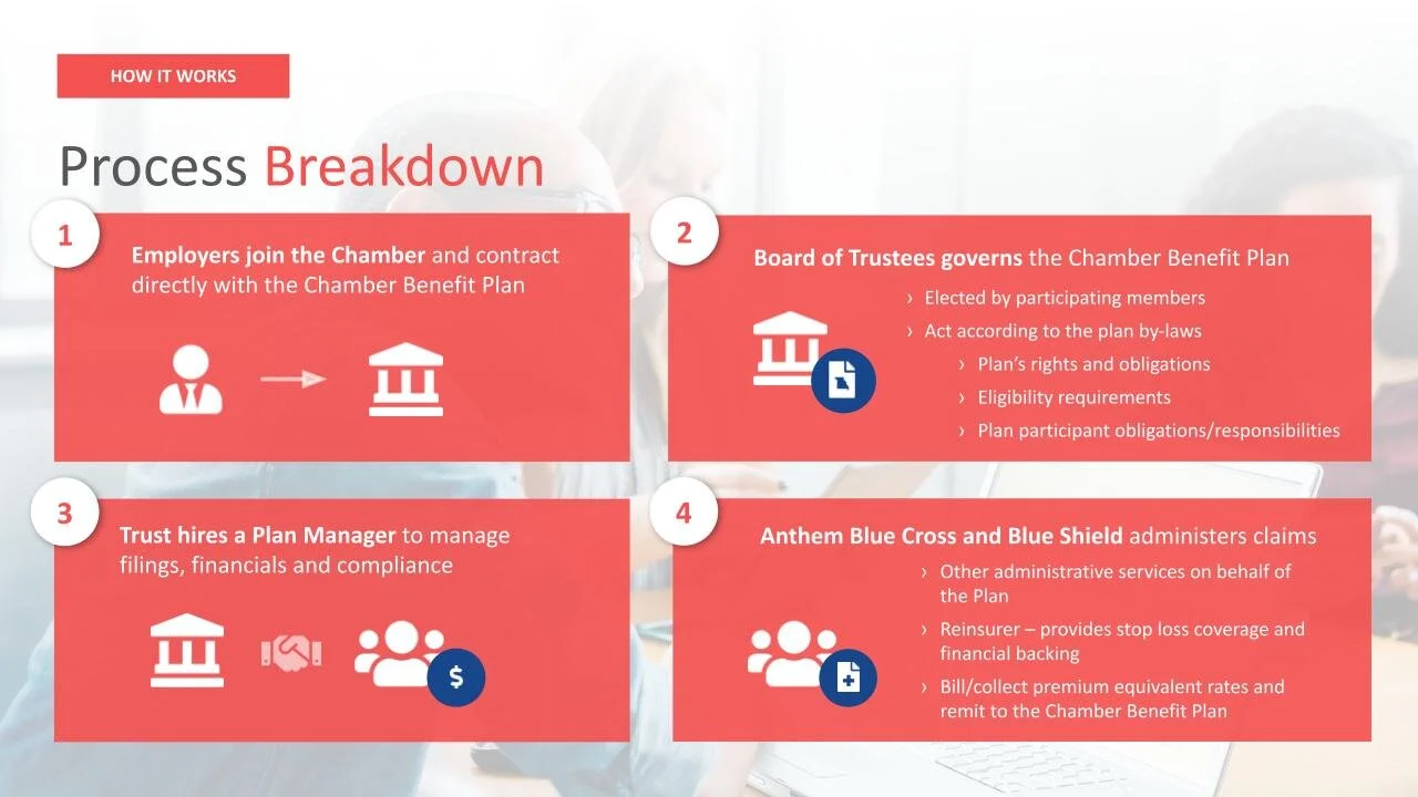 chamber-benefit-plan-broker-detailed-presentation-east-2 (1).pptx (7).jpg
