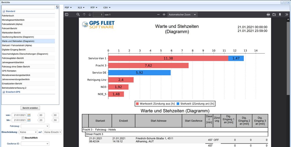 gpsfleetsoftware_screenshot_berichte_steh-und-wartezeitenbericht_2500.jpg