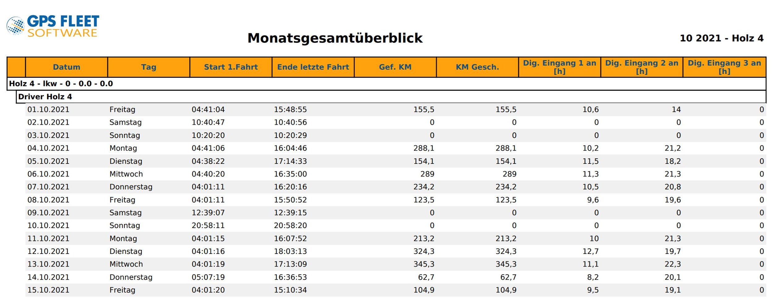 gps-winterdienst_einsatzzeiten-streuen-pro-tag.jpg