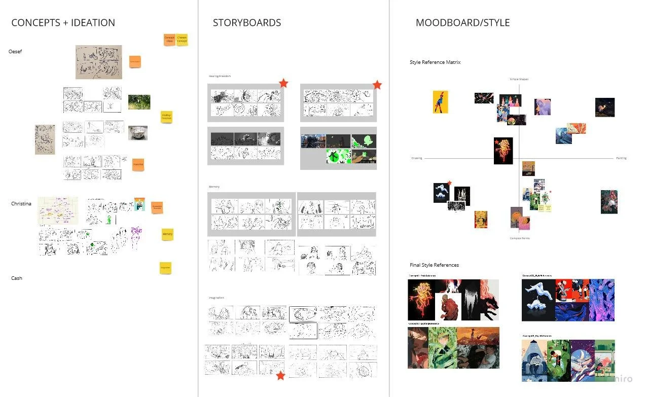 SD3---WK10-_-CONCEPTS---STORYBOARD---REFERENCES.jpg