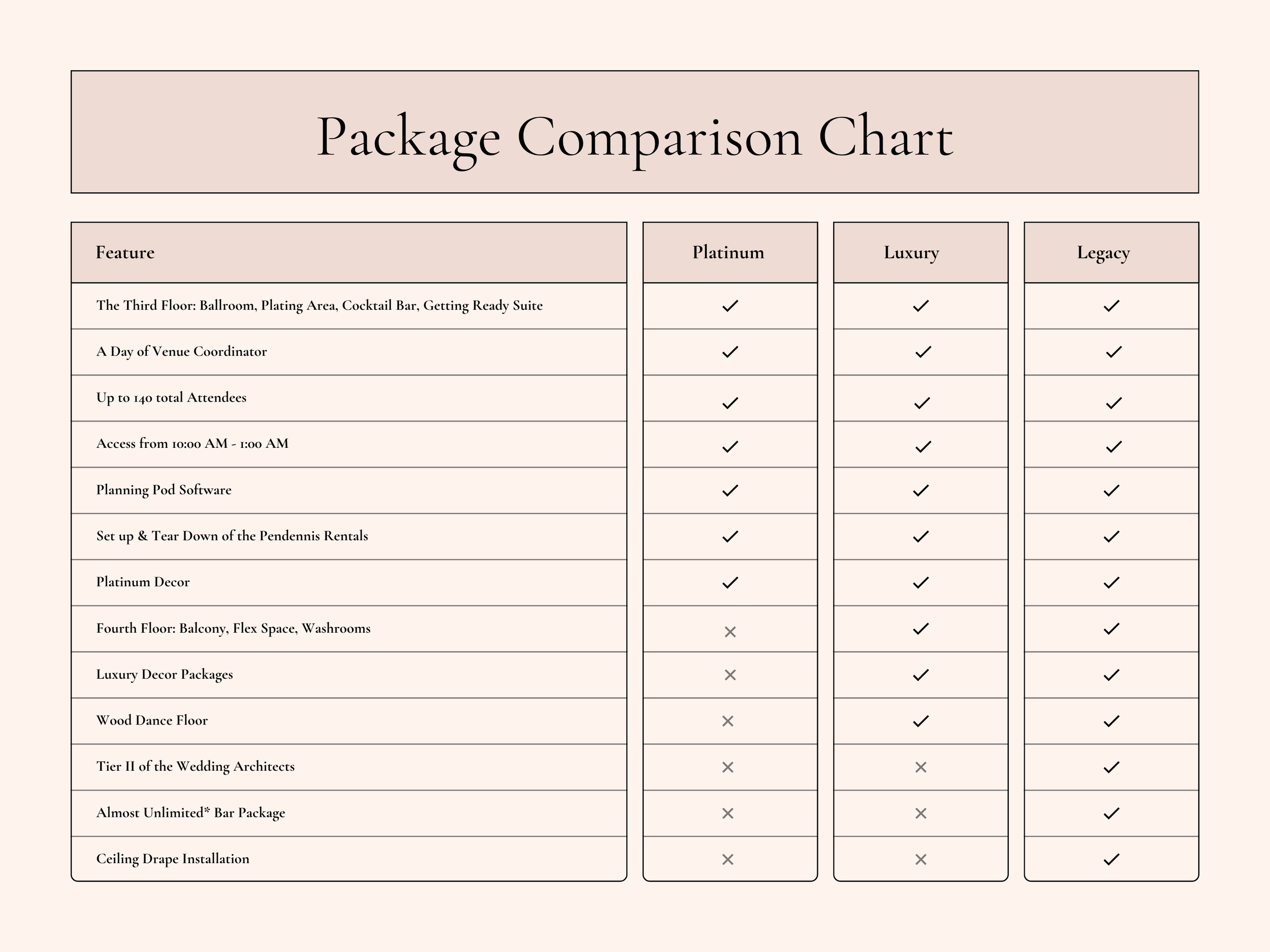 Wedding Packages — The Pendennis Weddings & Events