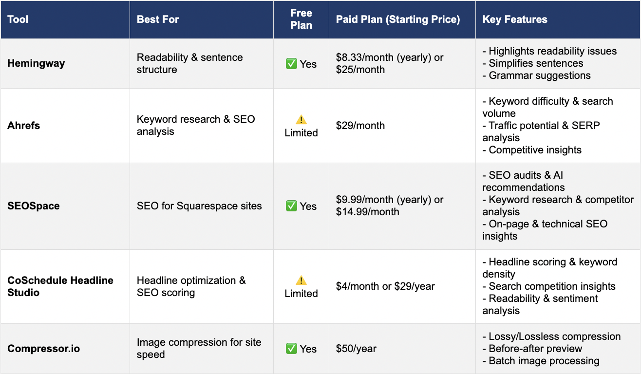 The 5 Best Free or Low-Cost Content Optimization Tools 