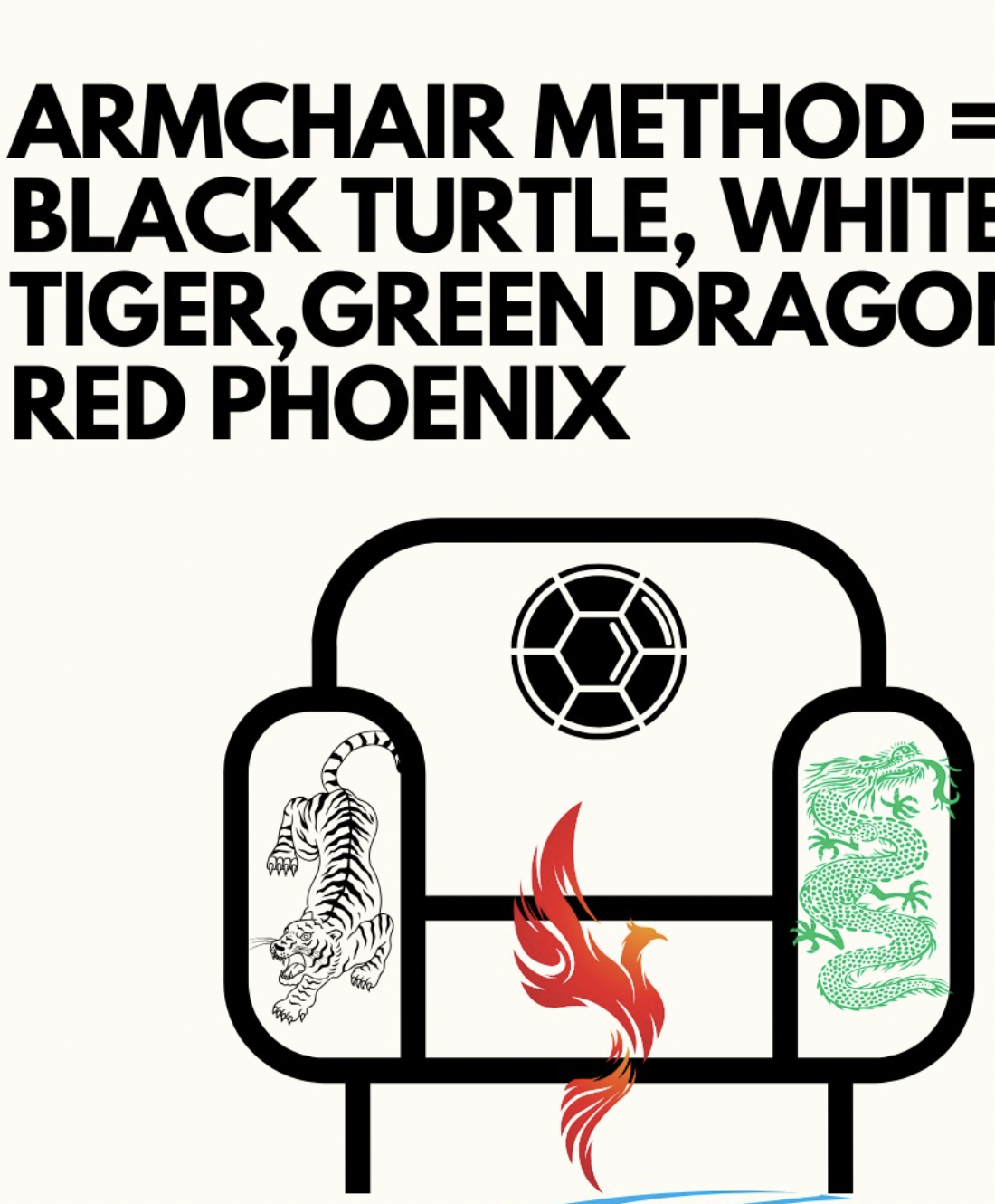 "Armchair Method" text above an abstract armchair design featuring a tiger, dragon, phoenix, and a blue river.