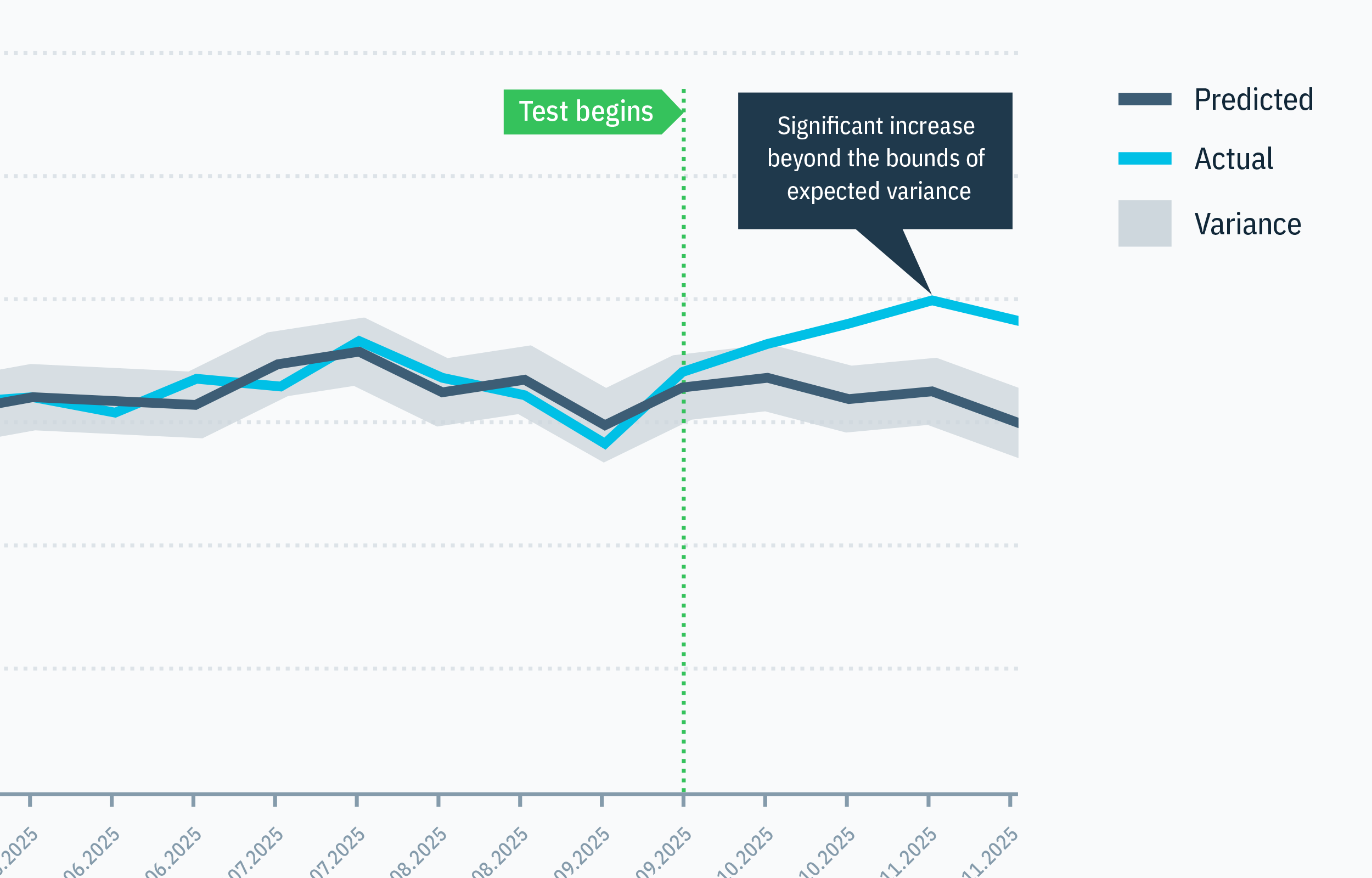 Fostra chart and graph detail