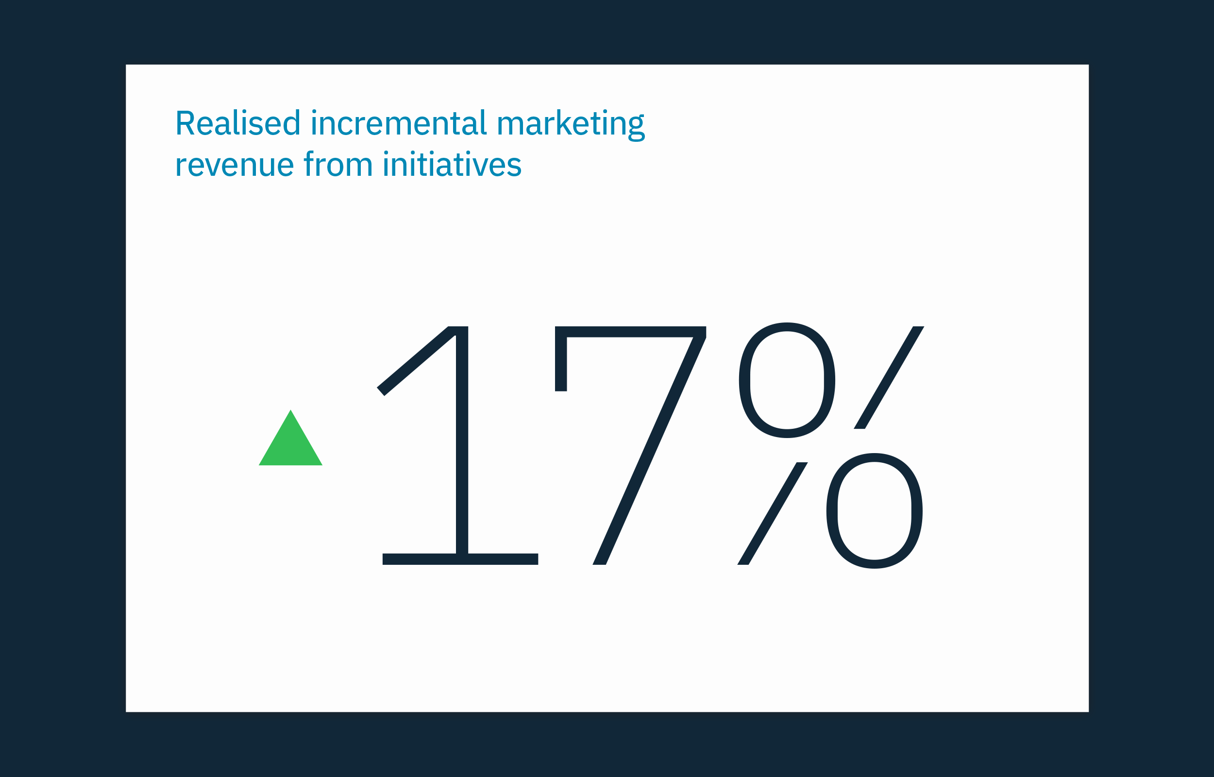 Fostra typography detail