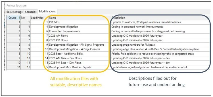 VISSIM - Scenario Management — MODELLING GROUP Transport Modellers