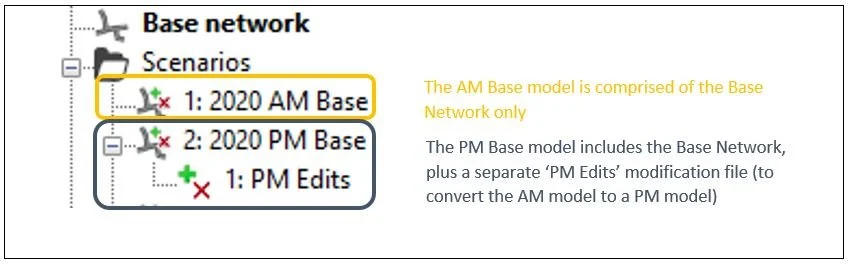 VISSIM - Scenario Management — MODELLING GROUP Transport Modellers