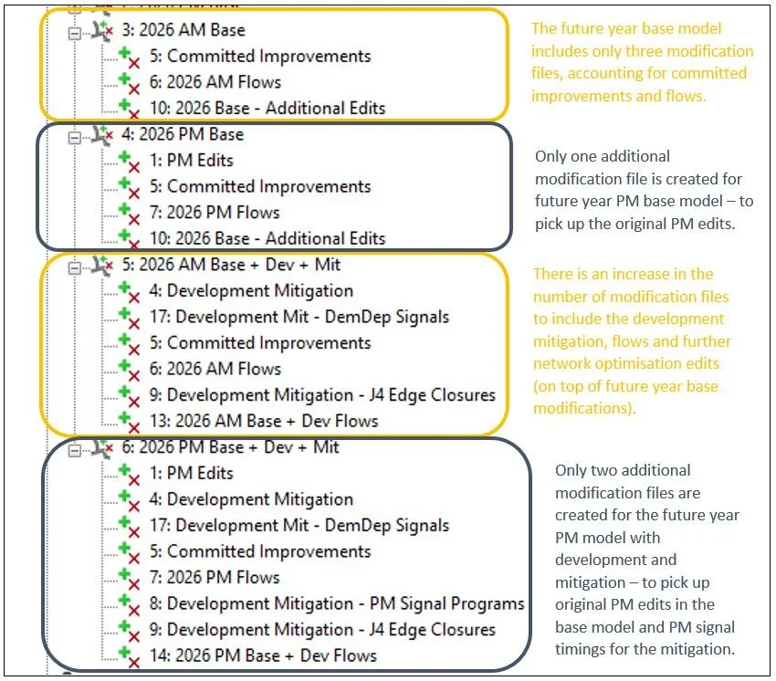 VISSIM - Scenario Management — MODELLING GROUP Transport Modellers