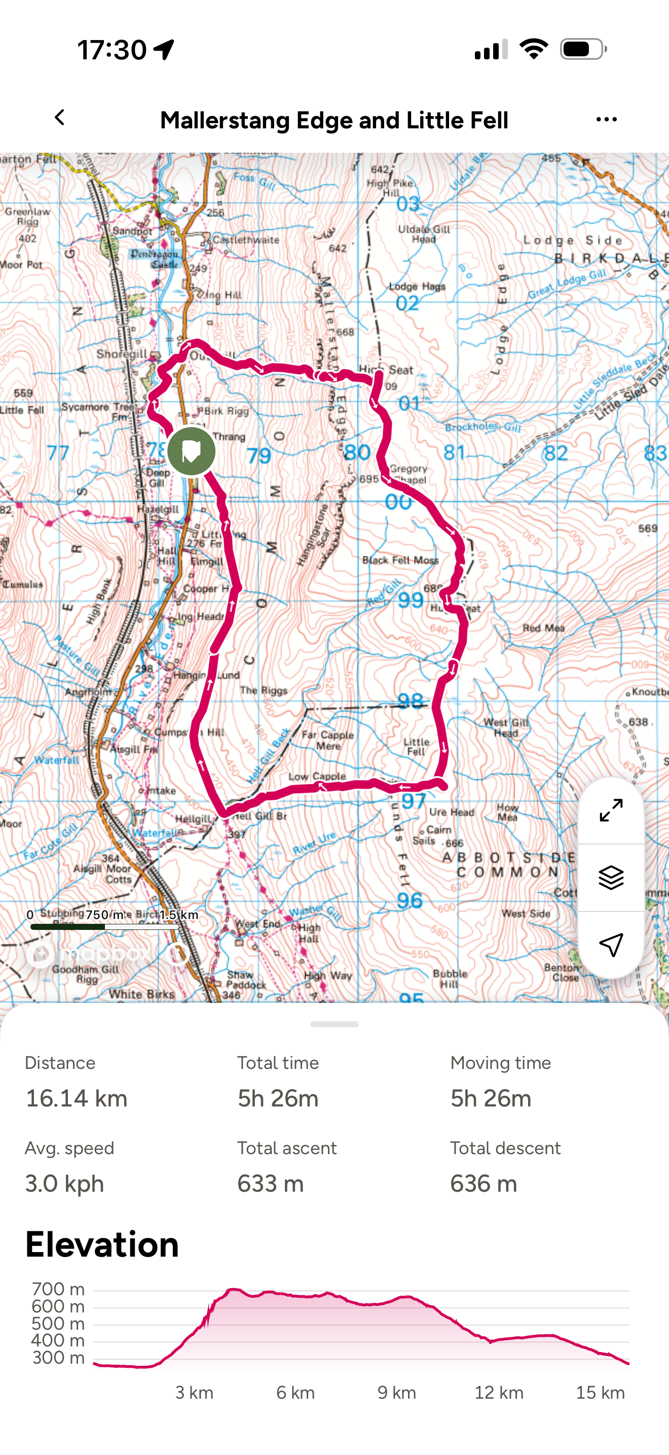Ordnance Survey map of the route of Mallerstang